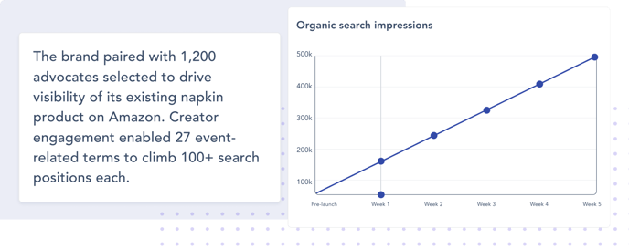 SEO hubspot-3
