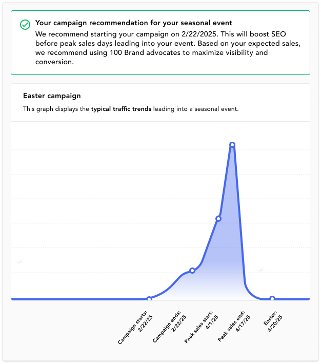 Sales Velocity